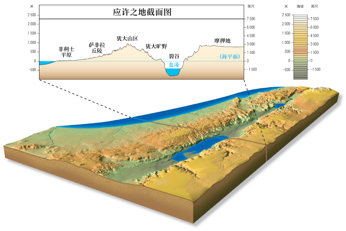 上图：应许之地截面图，可以看出这里「有山有谷」（申十一11）。