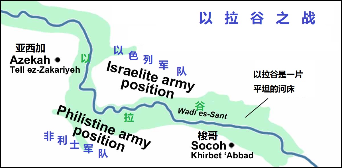 上图：以拉谷之战以色列和非利士军队的安营位置。