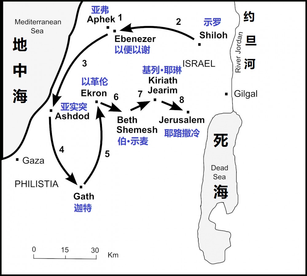 上图：约柜离开示罗以后80多年的飘流旅程。